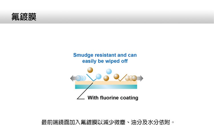 氟鍍膜Smudge resistant and caneasily be wiped offWith fluorine coating最前端鏡面加入氟鍍膜以減少微塵、油分及水分依附。