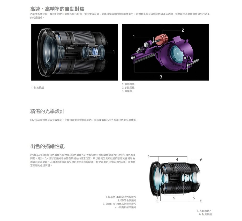 高速、高精準的自動對焦對焦系統使用一枚輕巧的粘合進行對焦從而實現可靠、高速和高精度的自動對焦能力。對焦系統可以拍攝延時間,這意味您不會錯過任何分秒必爭的拍攝機會。1. 對焦111. 驅動螺絲 步進馬達3. 金屬軸精湛的光學設計Olympus讓可以有效排列,使在整個變焦範圍內,同時兼備輕巧的外型和出色的光學性能。出色的描繪性能2 Super ED超級片和2片ED低可大幅抑制在整個變焦範圍內出現的各種色像差問題。另外,3片非球面也放置在鏡組內的恰位置,用以抑制因焦距改變而引起的像場彎曲和變形失真問題。ZERO塗層可以減少鬼影並徹底抑制光斑,避免畫面對比度降低的因素,從而豐當的色調表現。321. Super ED超級低色散鏡片 ED低色散鏡片533. Super HR超級高折射率鏡片4. HR高折射率鏡片25.非球面鏡片6. 對焦鏡組