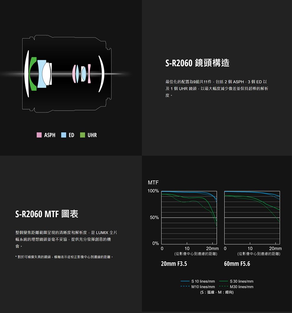 Panasonic國際牌 LUMIX S PRO 20-60mm F/3.5-5.6 - 詳情3