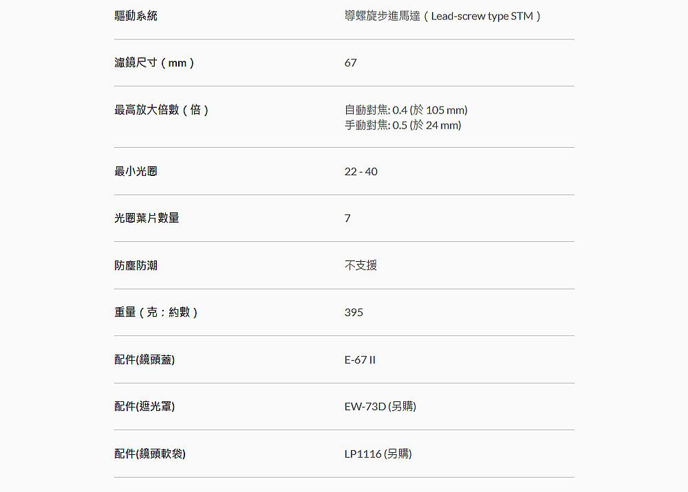 驅動系統導螺旋步進馬達(Lead-screw type STM)濾鏡尺寸(mm)67最高放大倍數(倍)最小光圈自動對焦:0.4(於105mm)手動對焦:0.5(於 24mm)22-40光圈葉片數量7防塵防潮重量(克:約數)配件(鏡頭蓋)配件(遮光罩)配件(鏡頭軟袋)不支援395E-67 EW-73D(另購)LP1116 (另購)