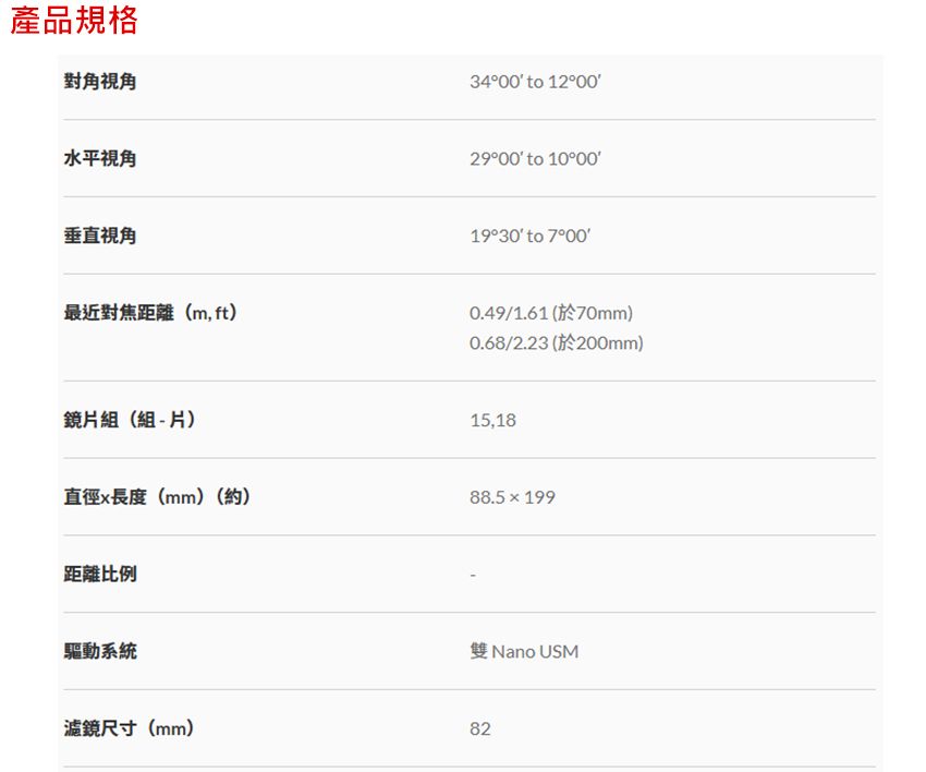 產品規格對角視角34to 12°00水平視角垂直視角最近對焦距離(m,ft)鏡片組(組-片)29°00 to 10°0019°30 to 7°000.49/1.61(於70mm)0.68/2.23(於200mm)15,18直徑x長度(mm) (約)88.5199距離比例驅動系統濾鏡尺寸(mm)雙 Nano USM82