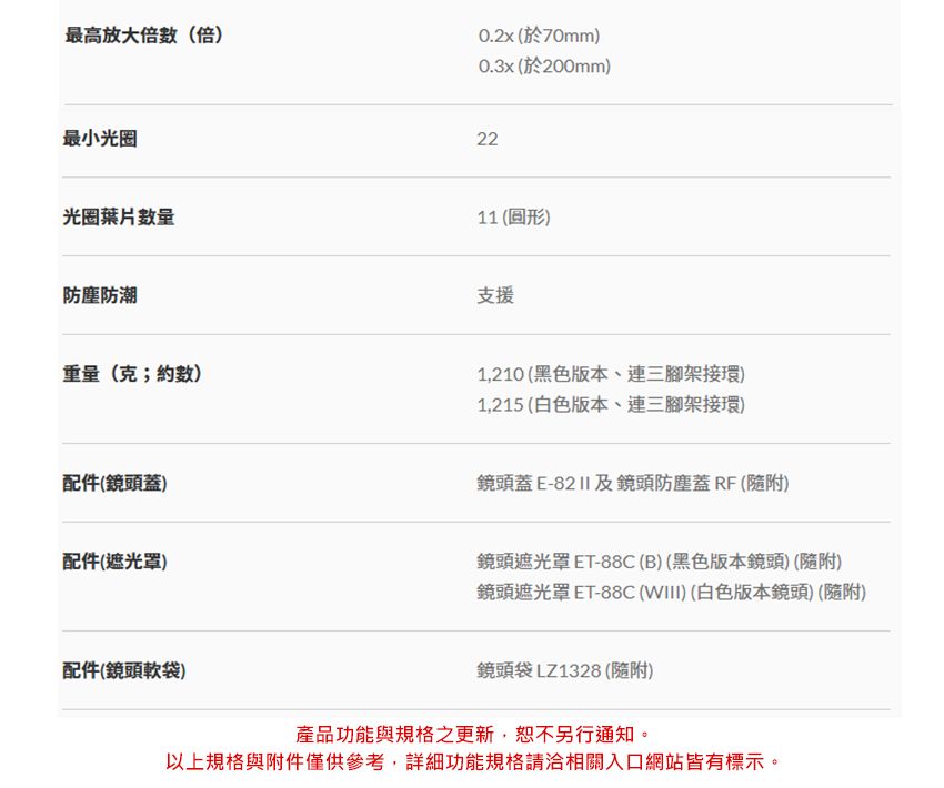 最高放大倍数(倍0.2x(於70mm)0.3x(於200mm)最小光圈光圈葉片防塵防潮重量(克;約)配件(鏡頭蓋)2211()支援1,210(黑色版本、連三腳架接環)1,215(白色版本、連三腳架接環)鏡頭蓋E-及鏡頭防塵蓋RF ()配件(遮光罩)鏡頭遮光罩ET-88C(B)(黑色版本鏡頭)(隨附)鏡頭遮光罩ET-88C(WIII)(白色版本鏡頭) (隨附)配件(鏡頭軟袋)鏡頭袋LZ1328(隨附)產品功能與規格之更新,恕不另行通知。以上規格與附件僅供參考,詳細功能規格請洽相關入口網站皆有標示。