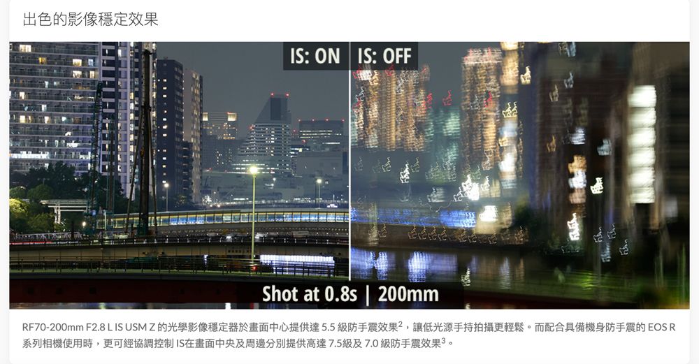 出色的影像穩定效果IS: ON IS: OFFShot at 0.8s | 200mmRF70-200mm F2.8 L IS USM Z 的光學影像穩定器於畫面中心提供達5.5級防手震效果,讓低光源手持拍攝更輕鬆而配合具備機身防手震的 EOS R系列相機使用時,更可經協調控制 IS在畫面中央及周邊分別提供高達7.5級及7.0級防手震效果。