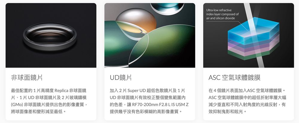 Ultra-low refractiveindex layer composed ofair and silicon dioxide非球面鏡最佳配置的1高精度 Replica 非球面鏡、1片UD 非球面鏡片及2片玻璃鑄模(GMo)非球面鏡片提供出色的影像畫質,將球面像差和變形減至最低。UD鏡片加入2片Super UD超低色散鏡片及1片UD 非球面鏡片有效校正整個變焦範圍的色差, RF70-200mm F2.8 L IS USM Z提供幾乎沒有色彩模糊的高影像畫質。ASC 空氣球體鍍膜在4個鏡片表面加入ASC 空氣球體鍍膜。ASC 空氣球體鍍膜中的超低折射率層大幅減少垂直和不同入射角度的光線反射,有效抑制鬼影和眩光。