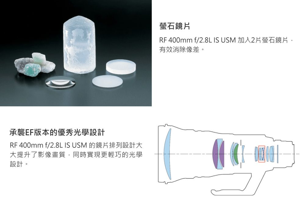 承襲EF版本的優秀光學設計RF 400mm f/2.8L IS USM 的鏡片排列設計大大提升了影像畫質,同時實現更輕巧的光學設計。螢石鏡片RF 400mm f/2.8L IS USM 加入2片螢石鏡片,有效消除像差。