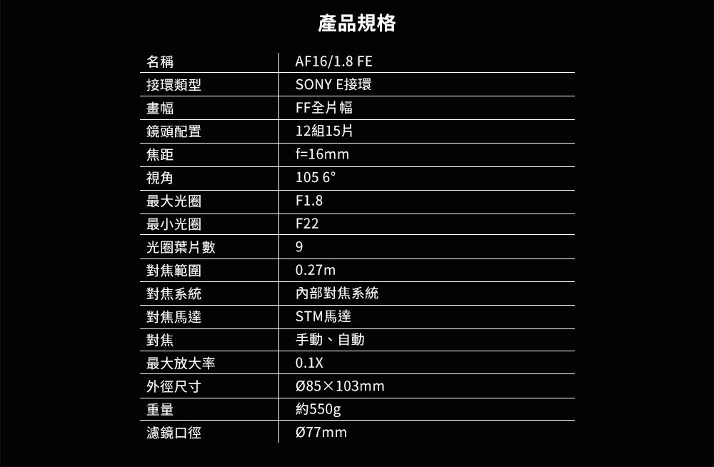 產品規格AF16/1.8 FE名稱接環類型SONY E接環畫幅FF全片幅鏡頭配置12組15片焦距視角最大光圈f=16mm105 6F1.8最小光圈F22光圈葉片數9對焦範圍0.27m對焦系統內部對焦系統對焦馬達對焦STM馬達最大放大率外徑尺寸重量濾鏡口徑手動、自動0.1XØ85×103mm約550gpØ77mm