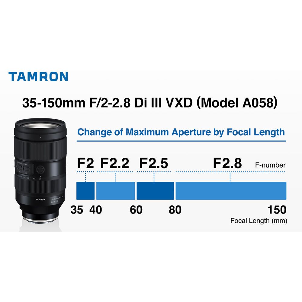 TAMRON35-150mm F/2-2.8   VXD (Model A058)Change of Maximum Aperture by Focal LengthF2 F2.2 F2.5F2.8F-numberTAMRON35 406080150Focal Length (mm)