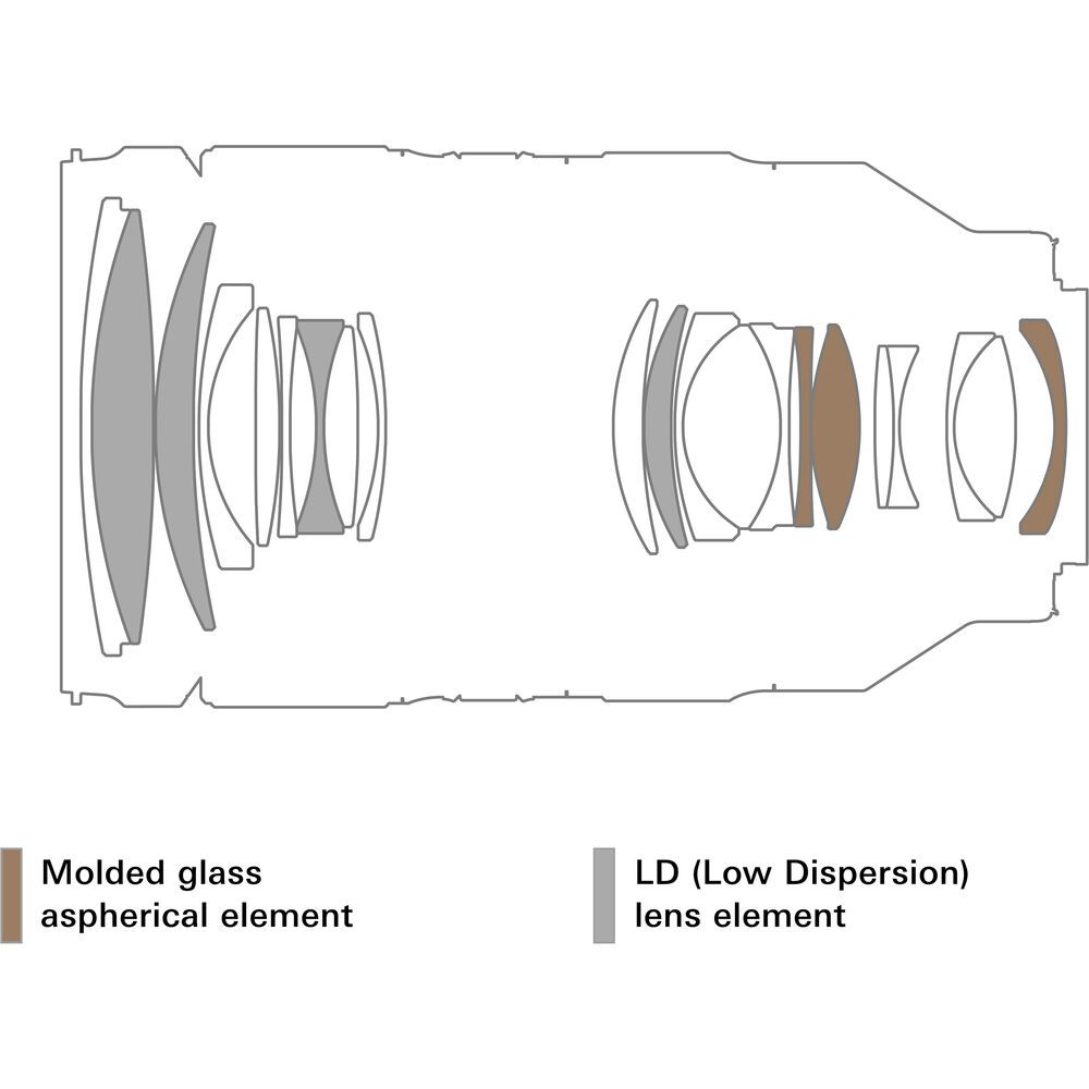 Molded glassaspherical elementLD (Low Dispersion)lens element