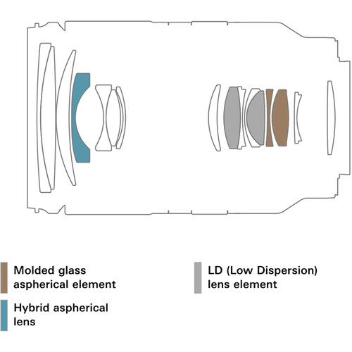 Molded glassaspherical elementHybrid asphericallensLD (Low Dispersion)lens element