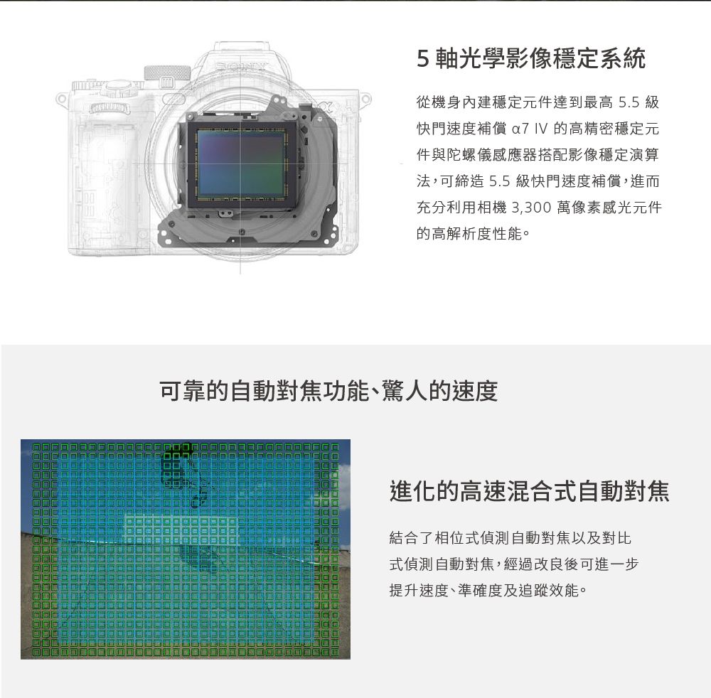 5軸光學影像穩定系統從機身內建穩定元件達到最高 5.5 級快門速度補償 a7 的高精密穩定元件與陀螺儀感應器搭配影像穩定演算法,可締造 5.5級快門速度補償,進而充分利用相機3,300萬像素感光元件的高解析度性能。可靠的自動對焦功能、驚人的速度進化的高速混合式自動對焦結合了相位式偵測自動對焦以及對比式偵測自動對焦,經過改良後可進一步提升速度、準確度及追蹤效能。