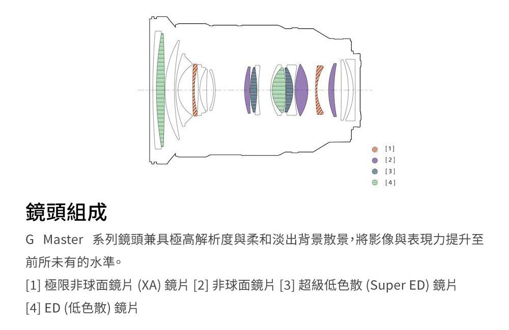 鏡頭組成12]3] [4]G Master 系列鏡頭兼具極高解析度與柔和淡出背景散景,將影像與表現力提升至前所未有的水準。[1] 極限非球面鏡片 (XA) 鏡片 [2] 非球面鏡片[3] 超級低色散 (Super ED) 鏡片[4] ED (低色散) 鏡片