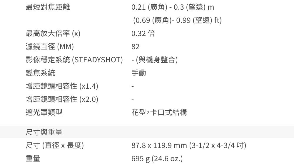 最短對焦距離最高放大倍率 (x)0.21 (廣角) - 0.3 (望遠) m(0.69 (廣角)- 0.99 (望遠) ft)0.32 倍濾鏡直徑(MM)82影像穩定系統 (STEADYSHOT) -(與機身整合)變焦系統手動增距鏡頭相容性 (x1.4)增距鏡頭相容性 (x2.0)花型,卡口式結構遮光罩類型尺寸與重量尺寸(直徑x長度)重量87.8 x 119.9 mm(3-1/2x4-3/4吋)695 g (24.6 oz.)