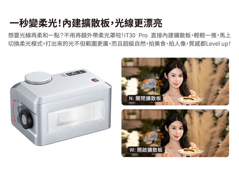 一秒變柔光!內建擴散板,光線更漂亮想要光線再柔和一點?不用再額外帶柔光罩啦!iT30 Pro 直接內建擴散板,輕輕一推,馬上切換柔光模式。打出來的光不但範圍更廣,而且超級自然,拍美食、拍人像,質感都Level up!N: 關閉擴散板W:開啟擴散板
