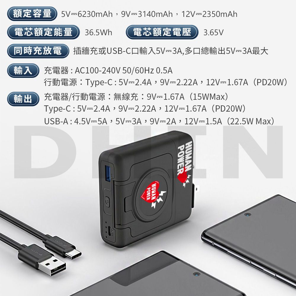 6230mh 3140mAh 12V2350mAh電芯額定能量 36.5Wh電芯額定電壓 3.65V同時充放電插牆充或USC口輸入5V3A多口總5V=3A最大A AC100240V 50/60Hz 0.5ATypeC  5V2.4A2.22A 12V1.67A (PD20W)輸出 充電器/行動電源無線充:9V1.67A(15WMax)TypeC 5V2.4A9V2.22A 12V1.67A (PD20W)USBA: 4.5V-5A, 5V-3A9V-2AD12V-1.5A (22.5W Max)POWERHUMANBPOWERHUMAN