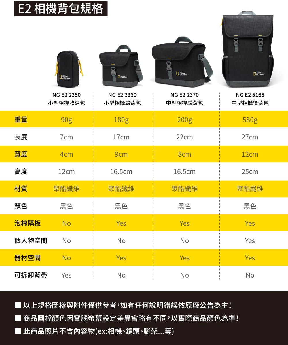 E2 相機背包規格NG E2 2350NG E2 2360NG E2 2370NG E2 5168小型相機收納包小型相機肩背包中型相機肩背包中型相機後背包重量90g180g200g580g長度7cm17cm22cm27cm寬度4cm9cm8cm12cm高度12cm16.5cm16.5cm25cm材質聚酯纖維聚酯纖維聚酯纖維聚酯纖維顏色黑色黑色黑色黑色泡棉隔板YesYesYes個人物空間 NoNoNoYes器材空間NoYesYesYes可拆卸背帶 YesNoNoNo以上規格圖樣與附件僅供參考,如有任何說明錯誤依原廠公告為主!商品圖檔顏色因電腦螢幕設定差異會略有不同,以實際商品顏色為準!此商品照片不含內容物(ex:相機、鏡頭、腳架...等)