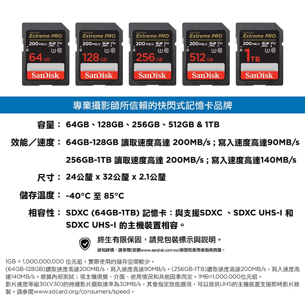 SanDikxtreme PRO200 MB 64 GBSanDikExtreme PRO200 MB 128 GBSanDikSanDikExtreme PRO200 MB/ 256 GBSanDikSanDiskExtreme PRO200 MB/s SanDiskExtreme PRO200 MB/s30By ad512 GB1TBSanDiskSanDisk專業攝影師所信賴的快閃式記憶卡品牌64GB 128GB 256GB 512GB & 1TB/64GB-128GB E /s  /s256GB-1TB 200MB/s  /s尺寸:24公釐x32公釐x21公釐儲存溫度:-40℃至85℃相容性: SDXC (64GB-1TB) 記憶卡:與支援SDXCSDXC UHS-I 的主機裝置相容。.SDXC UHS-I 和終生有限保固,請見包裝標示與說明。欲知詳情,請參閱(官網www.sandisk.com.tw)保固和使用者指南頁面。 = 1,000,000,000 位元組。實際使用的儲存空間較少。(64GB-128GB)200MB/s/s (256GB-1TB) 200MB/s達140MB/s。根據內部測試;視主機視覺、介面、使用情況和其他因素而定。MB=1,000,000位元組。影片速度等級30(V30)的持續影片擷取速率為30MB/s,其會指定效能選項,可以提供UHS的主機裝置支援即時影片錄www.sdcard.org/consumers/speed