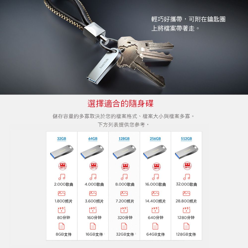 輕巧好攜帶,可附在鑰匙圈上將檔案帶著走。選擇適合的隨身碟儲存容量的多寡取決於您的檔案格式、檔案大小與檔案多寡。下方列表提供您參考,GB64GB128GB256GB512GB   32 USB 2.000歌曲4.000歌曲8.000歌曲16.000歌曲32.000歌曲1.800照片3.600照片7.200照片14.400照片28.800照片80分钟160分钟320分钟640分钟1280分钟8GB文件16GB文件32GB文件64GB文件128GB文件