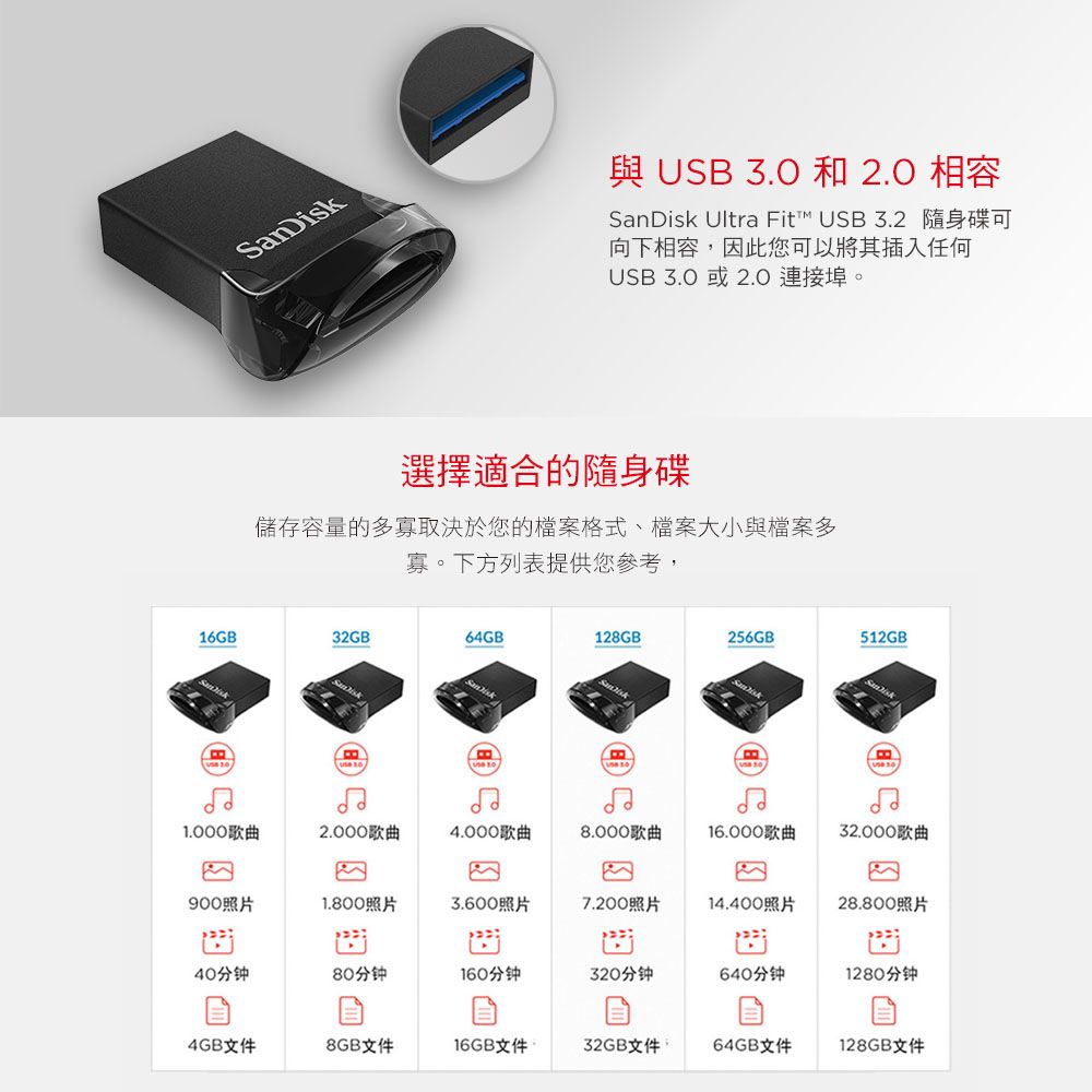 與 B  和 2.0 相容SanDisk Ultra Fit™ .2 隨身碟可向下相容,因此您可以將其插入任何  或 2.0 連接埠。選擇適合的隨身碟儲存容量的多寡取決於您的檔案格式、檔案大小與檔案多寡。下方列表提供您參考,512GB®256GB128GBSanDisk64GB32GBB16GBUS USB 3.0USB 3.0歌曲2.000歌曲4.000歌曲8.000歌曲16.000歌曲歌曲3900照片1.800照片3.600照片7.200照片14.400照片28.800照片40分钟80分钟160分钟320分钟640分钟1280分钟4GB文件8GB文件16GB文件32GB文件64GB文件128GB文件
