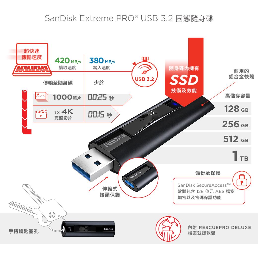 超快速 Extreme PRO® USB3.2 固態隨身碟傳輸速度420 MB380 MB/S讀取速度寫入速度隨身碟擁有USB 3.2傳輸至隨身碟少於SSD耐用的鋁合金快殼技術及效能高儲存容量1000照片 00:25 秒 4K完整影片 秒伸縮式接頭保護手持鑰匙圈孔SanDiskSanDisk128 GB256 GB512 GB備份及保護SanDisk SecureAccess軟體包含 128 位元 AES 檔案加密以及密碼保護功能內附 RESCUEPRO DELUXE檔案就援軟體