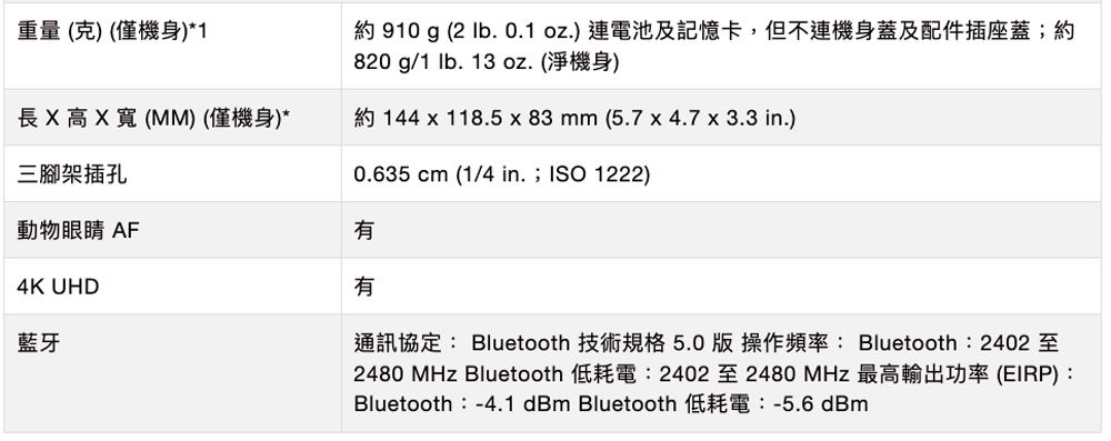 重量(克)(僅機身)*1約 910 g (2 . 0.1oz.)連電池及記憶卡,但不連機身蓋及配件插座蓋;約820 g/1 lb. 13 oz. (淨機身)   X 寬 (MM)(僅機身)*約 144 x 118.5x83 mm (5.7 x 4.7 x 3.3 in.)三腳架插孔動物眼睛 AF4K UHD藍牙0.635 cm (1/4 in. ; ISO1222)有有通訊協定: Bluetooth 技術規格5.0版操作頻率: Bluetooth:2402 至2480 MHz Bluetooth 低耗電:2402至2480 MHz 最高輸出功率(EIRP):Bluetooth:-4.1 dBm Bluetooth 低耗電:-5.6 dBm