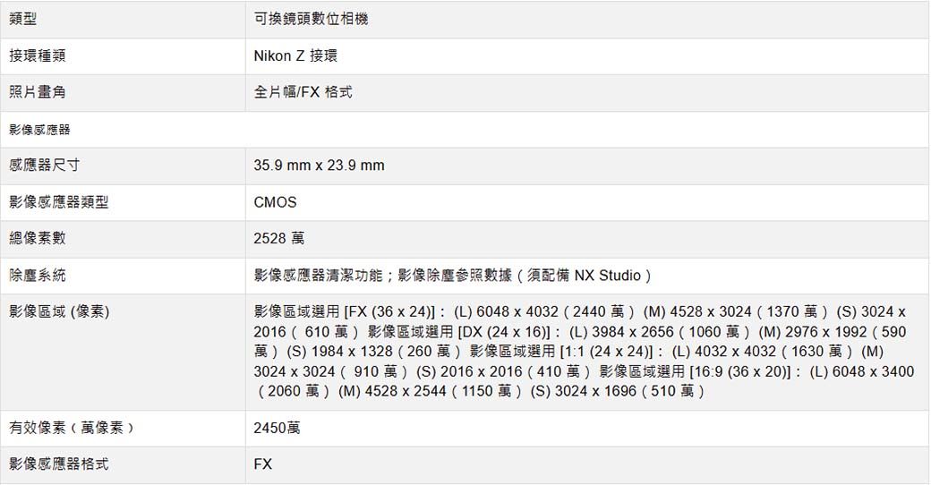 類型接環種類照片畫角影像感應器可換鏡頭數位相機Nikon Z 接環全片幅/FX 格式感應器尺寸影像感應器類型總像素數除塵系統影像區域(像素)有效像素(像素)影像感應器格式35.9 mm  23.9 mmCMOS2528 影像感應器清潔功能;影像除塵參照數據(須配備  Studio)影像區域選用 [FX(36x24)] (L) 6048x4032(2440萬) (M)4528x3024 (1370萬)(S) 3024 x2016(610萬)影像區域選用[DX(24x16)]: (L)3984x2656(1060萬) (M)2976x1992(590萬)(S) 1984x1328(260萬)影像區域選用[11 (24x24)]: (L)4032x4032(1630萬)(M)3024 x 3024(910 萬 ) (S) 2016 x 2016(410萬)影像區域選用 [16:9 (36x20)]: (L) 6048x3400(2060萬)(M) 4528x2544(1150萬) (S) 3024x1696(510萬)2450萬FX