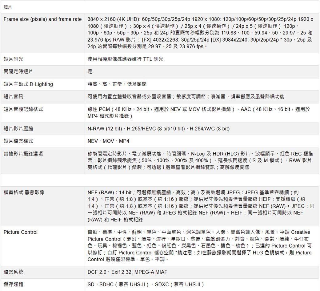 短片Frame sze (piels) and frame rate短片測光3840  2160 (4K UHD): 60p/50p/30p/25p/24p 1920x1080: 120p/100p/60p/50p/30p/25p/24p 1920 x1080(慢速動作):30px4(慢速動作)/25px4(慢速動作)/24px5(慢速動作)120p100p60p50p、30p、25p 和 24p的實際每秒幅數分別為119.88、100、59.94、50、29.97、25 和23.976 fps RAW影片: [FX]4032x2268: 30p/25p/24p [DX] 3984x2240:30p/25p/24p*30p、25p24p 的實際每秒幅數分別29.97、2523.976 fps使用相機影像感應器進行 TTL 測光是及間隔定時短片短片主動式 D-Lighting短片音訊特高、高、正常、低及關閉短片音頻記錄格式短片影片壓縮短片檔案格式其他影片攝錄選項可使用內置立體聲收音器或外置收音器;敏感度可調節;衰減器、頻率響應及風聲降噪功能線性 PCM(48 KHz、24 bit適用於 NEV 或MOV格式影片攝錄)、AAC(48KHz、16bit,適用於MP4 格式影片攝錄)N-RAW (12 bit)、H.265/HEVC (8bit/10 bit)、H.264/AVC (8 bit)NEV、MOV、MP4錄製間隔定時影片、電子減震功能、時間編碼、N-Log 及HDR (HLG) 影片、波幅顯示、紅色 REC 框指示、影片攝錄顯示變焦(50%、100%、200%及400%)、延長快門速度(S及M模式) RAW 影片雙格式(代理影片)錄製;可透過i選單查看影片攝錄資訊;高解像度變焦檔案格式 靜態影像Picture Control檔案系統儲存媒體NEF (RAW):14 bit;可選擇無損壓縮、高效(高)及高效選項 JPEG:JPEG 基準兼容精細(約1:4)、正常(約18)或基本(約116)壓縮;提供尺寸優先和最佳質量壓縮 HEIF:支援精細(約14)、正常(約18)或基本(約116)壓縮;提供尺寸優先和最佳質量壓縮 NEF (RAW)+JPEG: 一張相片可同時以NEF (RAW)和JPEG格式記錄 NEF (RAW)+HEIF:同一張相片可同時以 NEF(RAW)和HEIF 格式記錄自動、標準、中性、鮮明、單色、平面單色、深色調單色、人像、豐富色調人像、風景、平調 CreativePicture Control (夢幻、清晨、流行、星期日、悲慘、富戲劇張力、靜音、脫色、憂鬱、清純、牛仔布色、玩具、棕褐色、藍色、紅色、粉紅色、炭黑色、石墨色、雙色、碳色);已選的 Picture Control 可以修訂;自訂 Picture Control 儲存空間 *請注意:如在靜態攝影期間選擇了 HLG 色調模式,則 PictureControl 選項僅限標準、單色、平調。DCF 2.0、Exif 2.32, MPEG-A MIAFSD、SDHC(兼容 UHS-II) SDXC (兼容UHS-II)