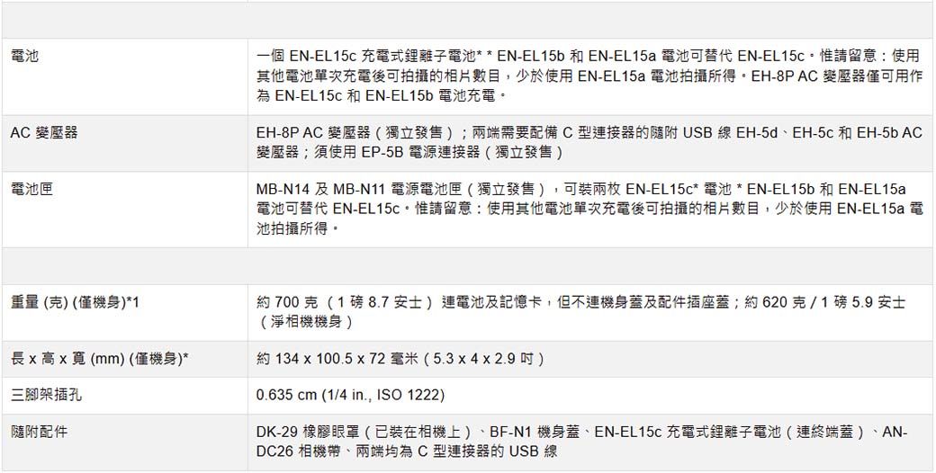 電池AC 變壓器電池匣一個 EN-EL1 充電式鋰離子電池* * EN-EL15b 和 EN-EL15a 電池可替代 EN-EL15c請留意:使用其他電池單次充電後可拍攝的相片數目,少於使用EN-EL15a 電池拍攝所得EH-8PAC 變壓器僅可用作 EN-EL15c 和EN-EL15b電池充電。EH-8P AC 變壓器(獨立發售);兩端需要配備C型連接器的隨附USB線 EH-5d、EH-5c 和EH-5b AC變壓器;須使用EP-5B電源連接器(獨立發售)MB-N14 及 MB-N11 電源電池匣(獨立發售),可裝兩枚 EN-EL15c* 電池 * EN-EL15b 和 EN-EL15a電池可替代 EN-EL15c。惟請留意:使用其他電池單次充電後可拍攝的相片數目,少於使用 EN-EL15a 電池拍攝所得。重量(克)(僅機身)*1長x高x(mm)(僅機身)*三腳架插孔隨附配件約700克(18.7安士)連電池及記憶卡,但不連機身蓋及配件插座蓋;約620克/ 1 磅 5.9 安士(淨相機機身)約 134 x 100.5 x 72毫米(5.3 x 4 x 2.9 )0.635 cm (1/4 in., ISO 1222)DK-29 橡膠眼罩(已裝在相機上)、BF-N1 機身蓋、EN-EL15c 充電式鋰離子電池(連終端蓋)、AN-DC26 相機帶、兩端均為C型連接器的 USB 線