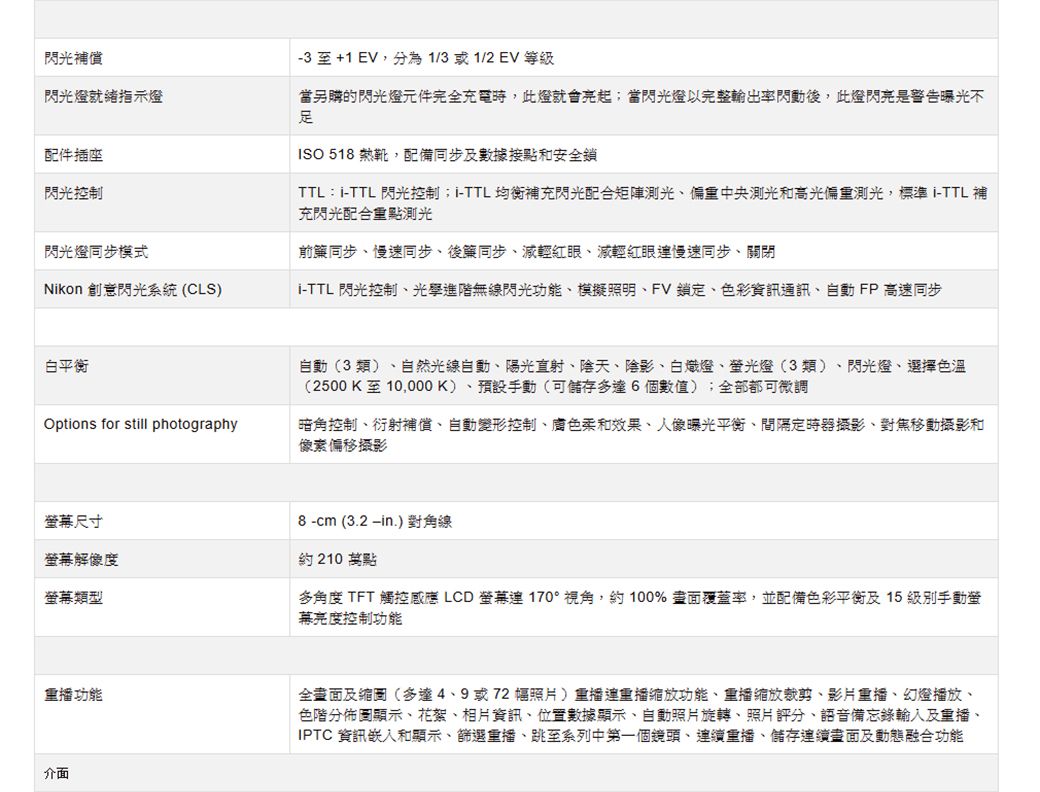 閃光償閃光燈就指示燈配件插座閃光控制閃光燈同步模式Nkon 創意閃光系統(CLS) 至+1 EV分為1/3或1/2EV 等級當另購的閃光燈元件完全充電時,此燈就會;當閃光燈以完整輸出率閃動後,此燈閃亮是警告曝光不足SO 51 熱靴,配備同步及數據接點和安全鎖TTL-TTL 閃光控制;I-TTL均衡補充閃光配合矩陣中央測光和高光偏重測光,標準 -TTL 補充閃光配合重點測光前同步同步後簾同步減輕紅眼、減輕紅眼慢速同步、關閉i-TTL 閃光控制、光學進階無線閃光功能、模擬照明、FV鎖定、色彩資訊通訊、自動FP高速同步白平衡Options for still photography尺寸螢幕解像度螢幕類型重播功能介面自動(3類)、自然光線自動、陽光直射、、陰影、白熾燈、螢光燈(3類)、閃光燈、選擇色溫(2500K至10,000K)、預設手動(可儲存多達6個數值);全部都可微調暗角控制、衍射補償、自動變形控制、膚色柔和效果、人像曝光平衡、間隔定時器攝影、對焦移動攝影和像素偏移攝影8-cm(3.2 .)對角線約 210 萬點多角度 TFT 觸控感應 LCD 螢幕170°視角,約100%畫面覆蓋率,並配備色彩平衡及15級別手動螢幕亮度控制功能全畫面及縮圖(多達4、9或72幅照片)重播重播功能、重播縮放裁剪、影片重播、幻燈播放、色階分佈圖顯示、花絮、相片資訊、位置數據顯示,自動照片旋轉、照片評分、語音備忘錄輸入及重播、IPTC 資訊嵌入和顯示、篩選重播、跳至系列中第一個鏡頭、連續重播、儲存連續畫面及動態融合功能