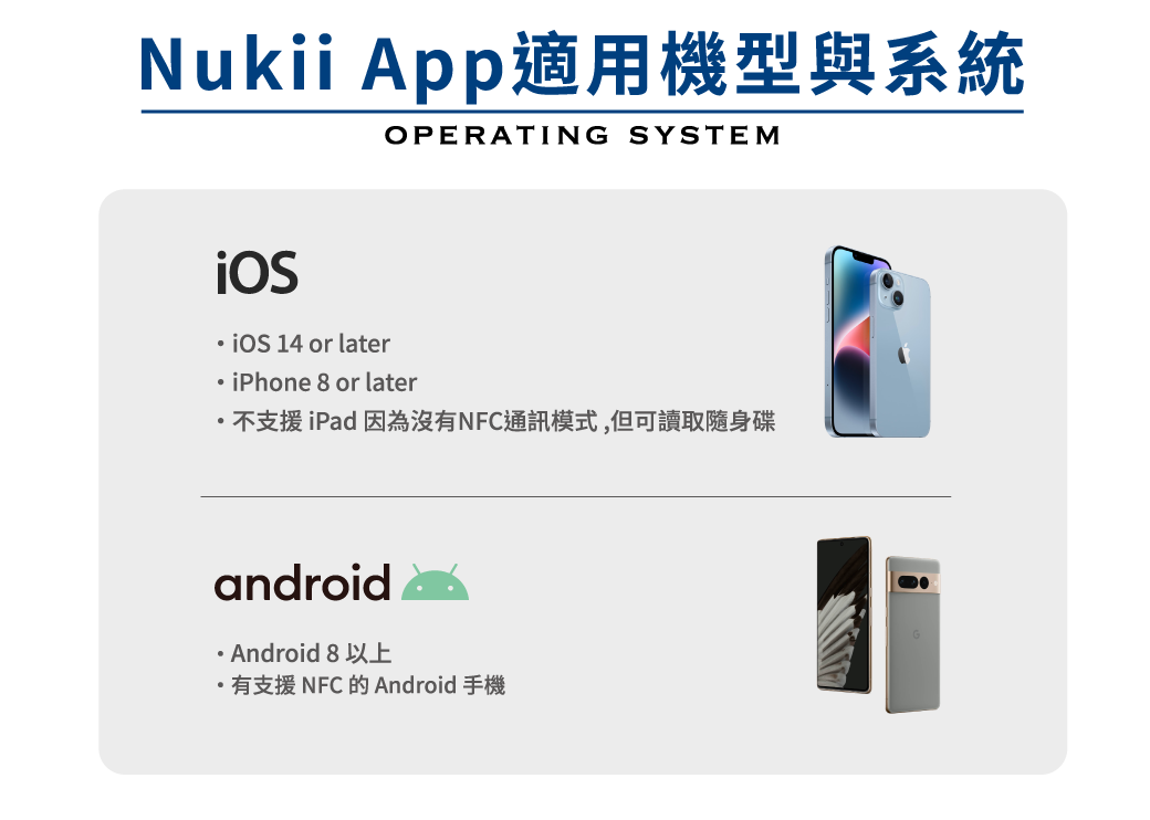 Nukii App適用機型與系統OPRATING SYSTEM  14 or lateriPhone 8 or later支援iPad 因為沒有NFC通訊模式,但可讀取隨身碟android Android 8 E,有支援NFC的Android 手機