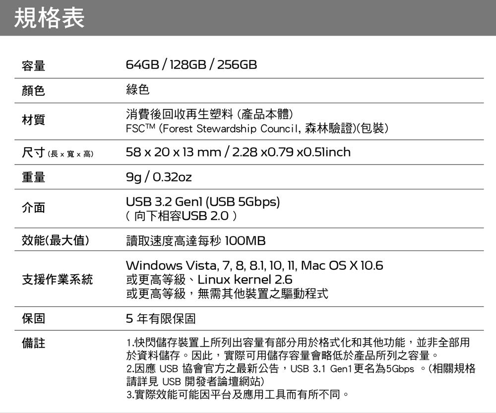 規格表容量64GB/128GB/256GB顏色綠色材質消費後回收再生塑料(產品本體)FSCTM (Forest Stewardship Council 森林驗證)(包裝)尺寸(長x寬x高)58 x 20 x 13 mm/2.28x0.79 x0.5linch重量介面9g/0.32ozUSB 3.2  (USB 5Gbps)(向下相容USB 2.0)效能(最大值)讀取速度高達每秒 支援作業系統保固備註Windows Vista 7, 8, 8.1, , , Mac OS X 或更高等級、Linux kernel 2.6或更高等級,無需其他裝置之驅動程式5年有限保固1.快閃儲存裝置上所列出容量有部分用於格式化和其他功能,並非全部用於資料儲存。因此,實際可用儲存容量會略低於產品所列之容量。2.因應 USB 協會官方之最新公告,USB 3.1 Gen1更名為5Gbps。(相關規格請詳見 USB 開發者論壇網站)3.實際效能可能因平台及應用工具而有所不同。