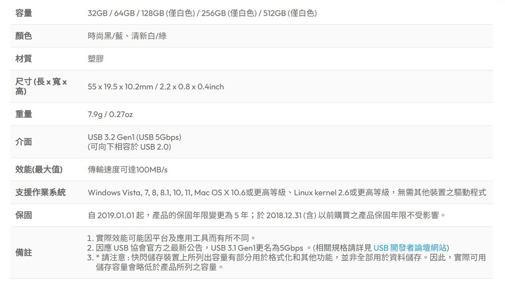 容量32GB/64GB/128GB(僅白色)/256GB(僅白色)/512GB(僅白色)顏色材質時尚黑/藍清新白/綠塑膠尺寸(長x寬x55x19.5x10.2mm/2.2x0.8x0.4inch高)重量7.9g/0.27ozUSB 3.2  (USB 5Gbp)介面(可向下相容於USB 2.0)效能(最大值)傳輸速度可達/sWindows Vista, 7, 8, 8.1, 10, , Mac   或更高等級、 Linux kernel 2.6或更高等級,無需其他裝置之驅動程式支援作業系統保固備註自2019.01.01起,產品的保固年限變更為5年;於2018.12.31(含)以前購買之產品保固年限不受影響。1. 實際效能可能因平台及應用工具而有所不同。2. 因應 USB 協會官方之最新公告,USB 3.1 更名為5Gbps。(相關規格請詳見 USB 開發者論壇網站)3.*請注意:快閃儲存裝置上所列出容量有部分用於格式化和其他功能,並非全部用於資料儲存。因此,實際可用儲存容量會略低於產品所列之容量。