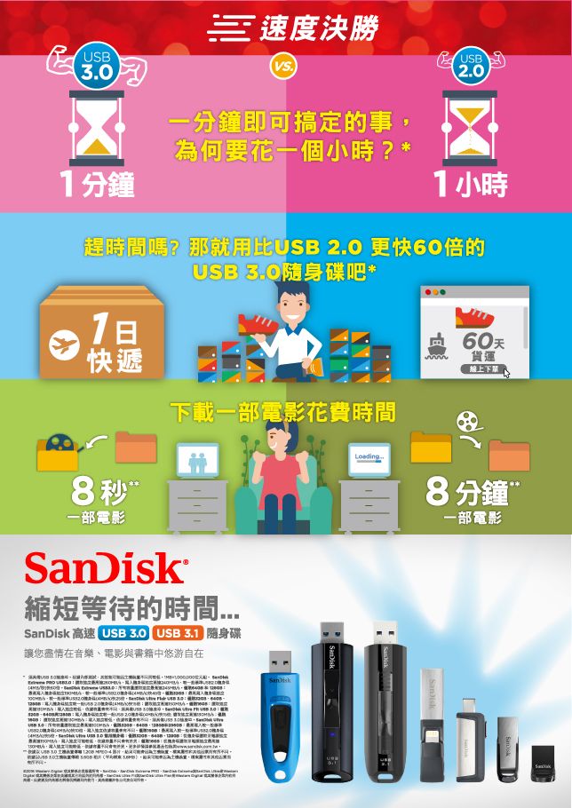 B3.0三速度決勝USB2.0一分鐘即可搞定的事,為何要花一個小時?*分鐘1小時趕時間嗎?那就用比USB 2.0更快60倍的USB 3.0隨身碟吧*1快遞下載一部電影花費時間8秒 一部電影縮短等待的時間. 高速 US 3.0 USB  隨身碟讓您盡情在音樂、電影與書籍中悠游自在  SanDiskLoading..SanDisk60天貨運線上下單8分鐘 一部電影