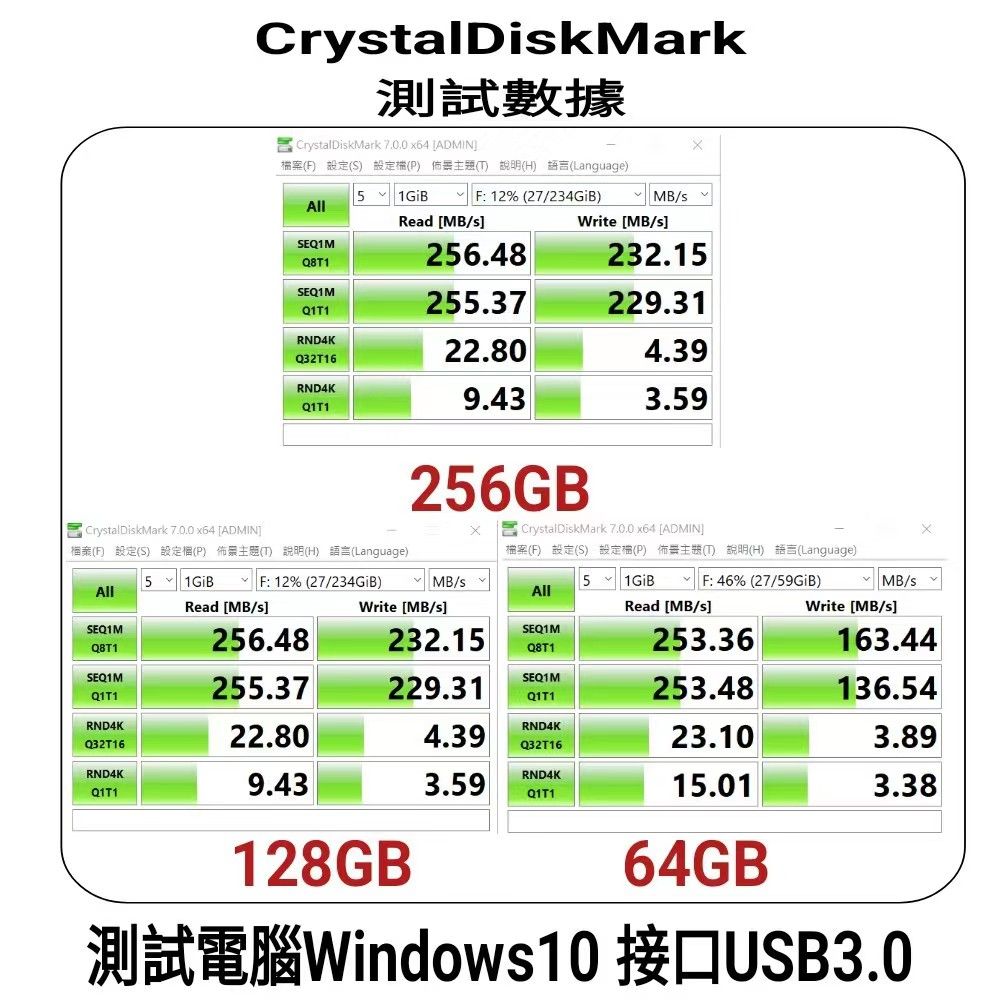 FANXIANG 梵想 F375 64GB 新一代固態隨身碟 TypeC手機電腦兩用 讀速高達250MB/s 保固5年 適用iphone15