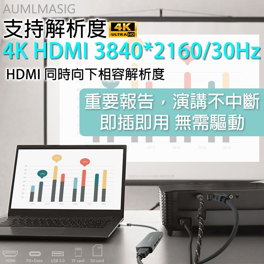 AUMLMASIG 全通碩 免運費送達到府 【8合1擴充多功能集線器】8 in1- C Connector Type-C/PD充電/HDMI4K螢幕輸出/100W PD充電功率/筆電/電腦/手機OTG/移動硬碟/隨身碟/鍵盤/滑鼠等USB設備輕鬆方便快捷