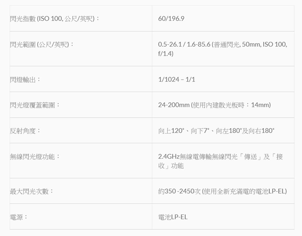 閃光指數(ISO 100公尺/英呎):閃光範圍(公尺/英呎):閃燈輸出:閃光燈覆蓋範圍:反射角度:無線閃光燈功能:60/196.90.526.1/1.6-85.6(普通閃光,, ISO 100,f/1.4)1/1024 - 1/124-200mm(使用內建散光板時:14mm)向上120°、向下7°、向左180°及向右180°2.4GHz無線電傳輸無線閃光傳送及接收」功能最大閃光次數:約350-2450次(使用全新充滿電的電池LP-EL)電源:電池LP-EL