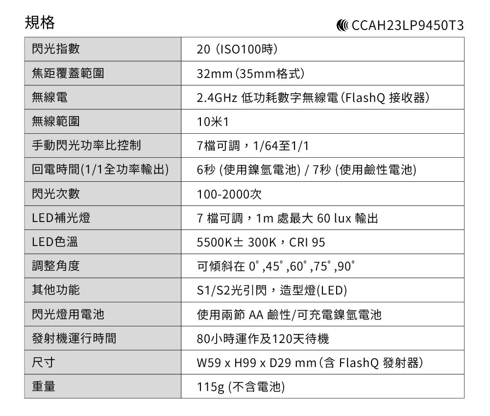 規格閃光指數焦距覆蓋範圍無線電無線範圍手動閃光功率比控制回電時間1/1全功率輸出)閃光次數LED補光燈LED色溫調整角度其他功能閃光燈用電池發射機運行時間尺寸重量CCAH23LP945T3ISO100時)32mm (35mm格式)2.4GHz 低功耗數字無線電(FlashQ 接收器)10米17檔可調1/64至1/16秒 (使用鎳氫電池) / 7秒 (使用鹼性電池)100-20007 檔可調1m 處最大 60  輸出5500K± 300K, 可傾斜在 0,45°,60°,75°,90°/S2光引閃,造型燈(LED)使用兩節  鹼性/可充電鎳氫電池80小時運作及120天待機W59  H99  D29 mm(含 FlashQ 發射器)115g (不含電池)