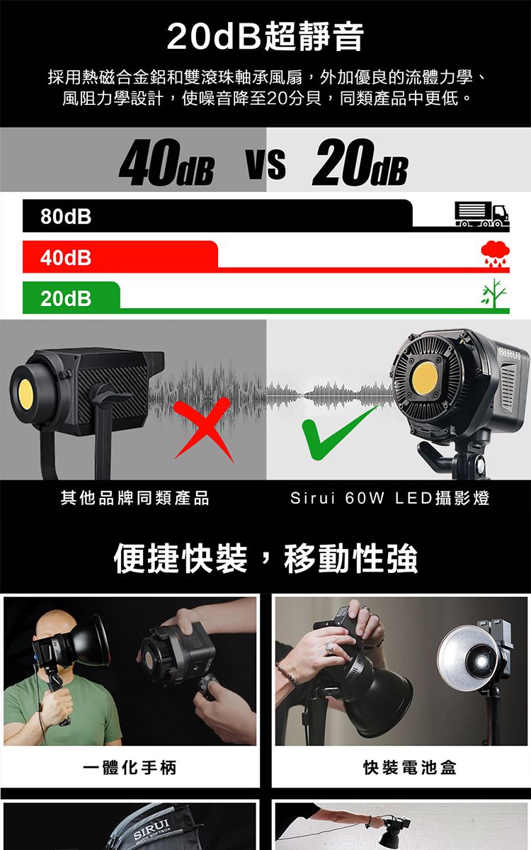 SIRUI 思銳C60B 60W 雙色溫LED 攝影燈補光燈(公司貨) - PChome 24h購物