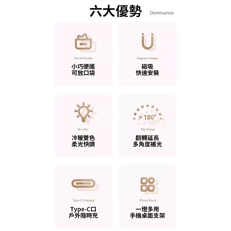 Ulanzi 優籃子 【 LM19 MagSafe磁吸補光燈/熊貓燈 黑色】*送引磁片 雙色溫 400mAh