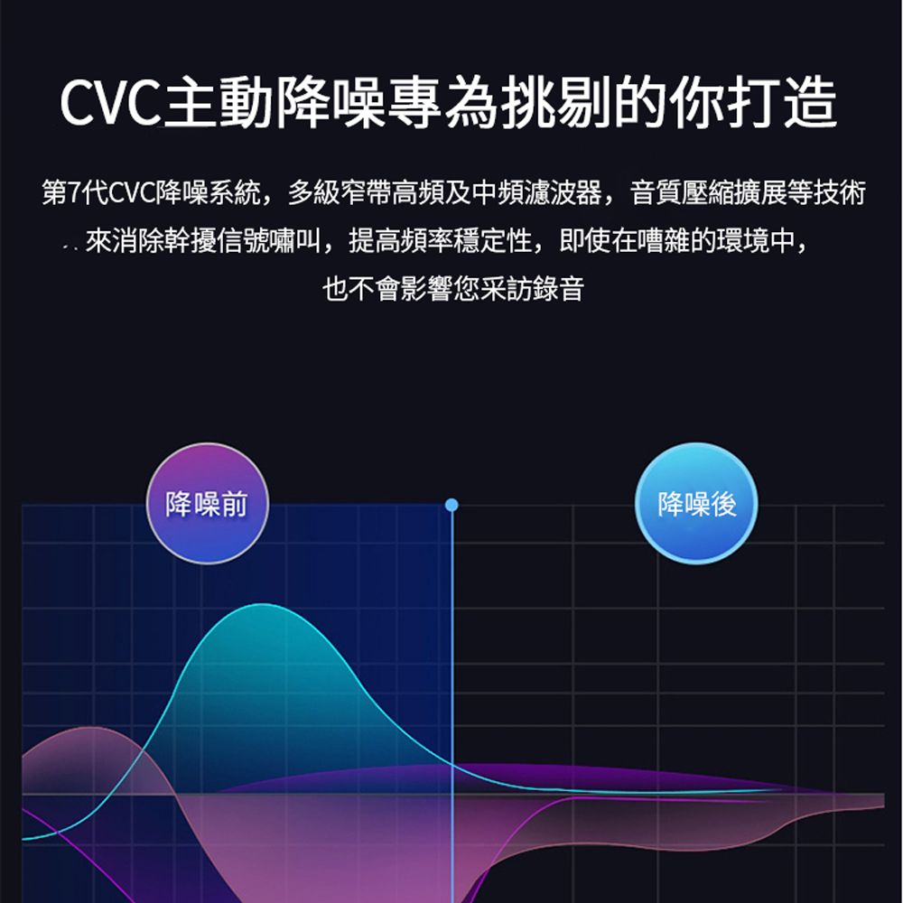 BOYA 博雅 全向型雙麥頭領夾麥克風3.5mm通用 適用於雙人訪談/視頻錄製/演講/採訪/直播