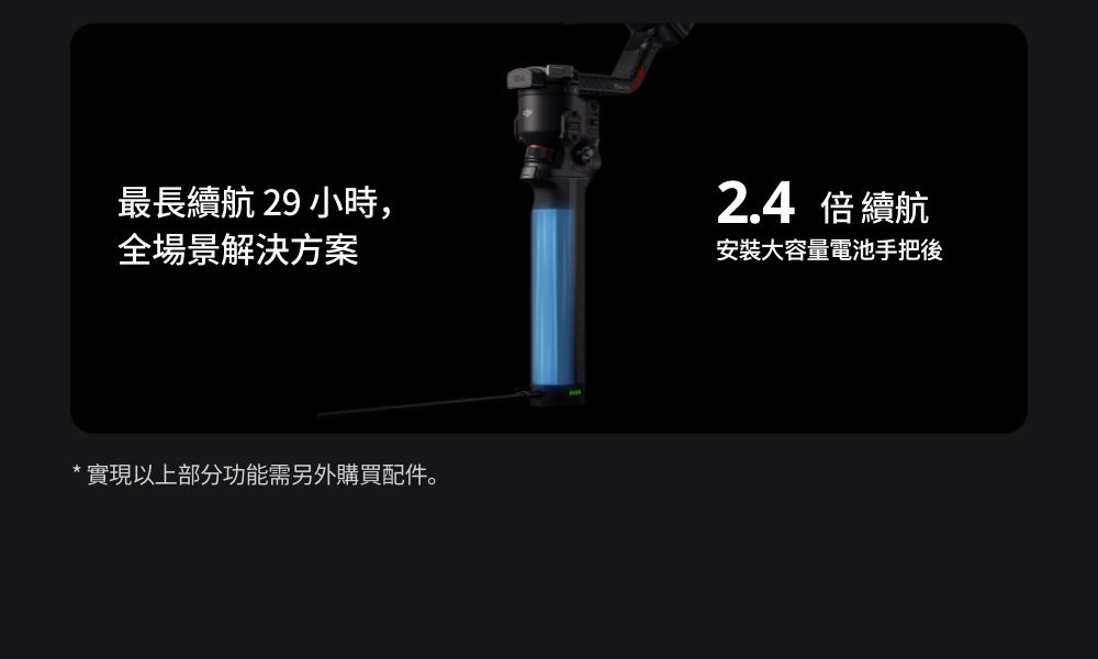 最長續航 29 小時,全場景解決方案2.4 倍 續航安裝大容量電池手把後*實現以上部分功能需另外購買配件。