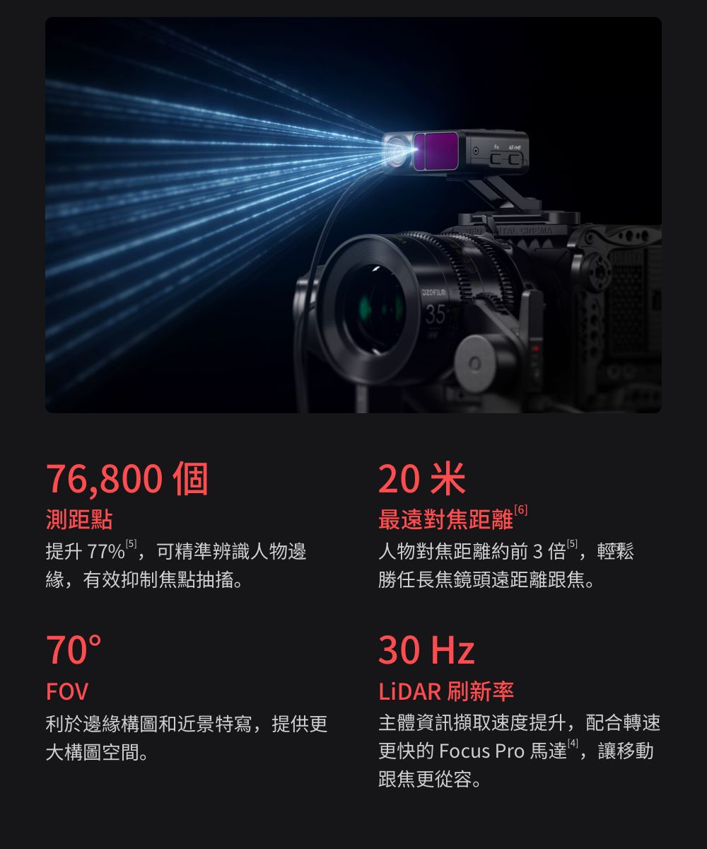 35 76,800個測距點提升 77%,可精準辨識人物邊,有效抑制焦點抽搐。70FOV利於邊緣構圖和近景特寫,提供更大構圖空間。20米最遠對焦距離人物對焦距離約前3倍, 輕鬆勝任長焦鏡頭遠距離跟焦。30 HzLiDAR 刷新率主體資訊擷取速度提升,配合轉速更快的 Focus Pro 馬達,讓移動跟焦更從容。
