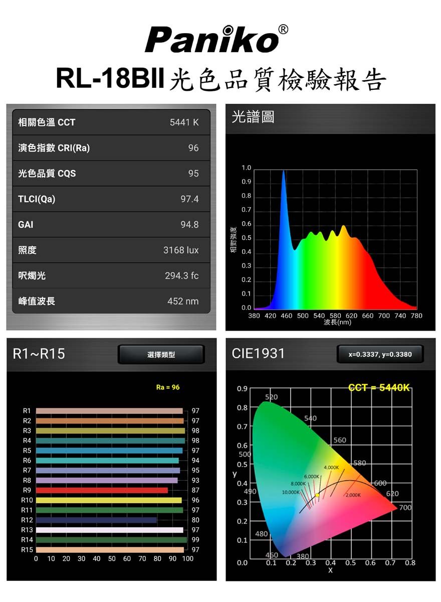Paniko 環形燈RL-18BII(送鋰電燈架)環形臉書FB網路直播主播美容美髮紋鏽補光燈可調色溫可調亮度學校教學 - PChome 24h購物