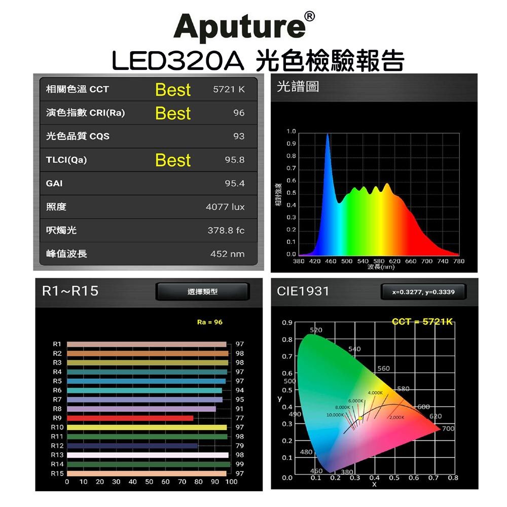 Aputure  LED320A可調色溫可調亮度四葉片平板攝影燈可接鋰電外拍大照度拍影片拍商品工業機台照明直播影視持續光