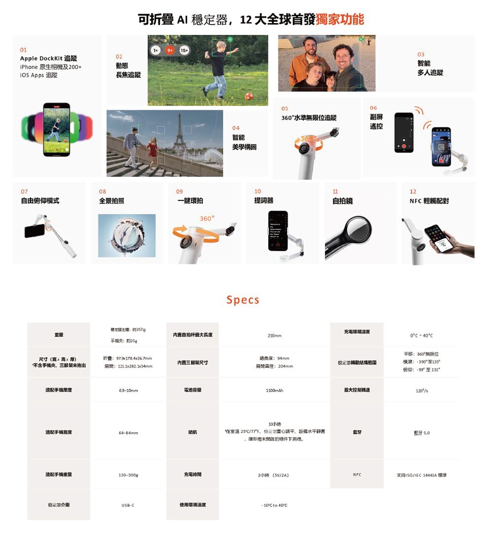 可折疊  12大全球首發獨家功能1Apple DockKit 追蹤02iPhone 原生相機及200+動態  追蹤長焦追蹤04智能美學構圖06360水準位追蹤副屏遙控03智能多人追蹤070809101112自由俯仰模式全景拍照一鍵環拍提詞器自拍鏡NFC 輕觸配對360Spec穩定357g25g自拍杆210mm充電0C  40C尺寸(x厚)不含手機三拖出折979x178.4x367mm. 内置三脚架尺寸94mm展直徑:204mm穩定轉動結構範圍平移:360無限位橫滾:至135°俯仰:至231°手機厚度6.910mm電池容量1100mAh最大控制120°s10小時手機6484mm 25C/、設備水平静置,形未開蓝牙 5.0適配手機重量130-3008充電時間2小時(5V/2A)NFC支持/IEC 14443A 標準穩定器介面USB-C使用環境溫度- 10°C to 40°C