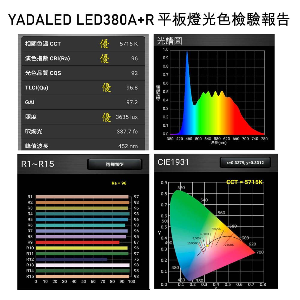 YADALED 遙控攝影燈LED380A+R行動單燈組攝影燈直播燈影視燈持續燈可裝電池外拍燈高顯色自然光高演色攝影燈