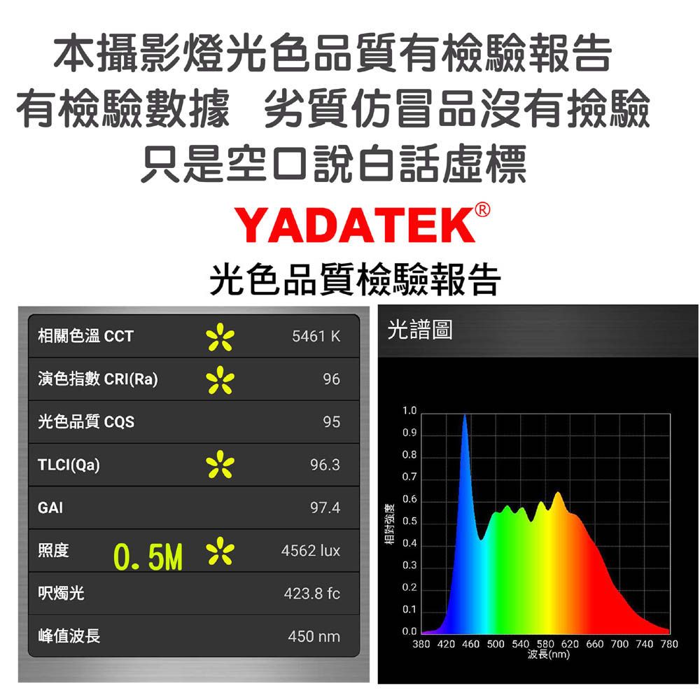 YADATEK  LED可調色溫攝影燈(YD-300A+)雙燈遙控可調亮度色溫圓盤無影柔光罩直播短影音拍片樣品作品產品人像翻拍