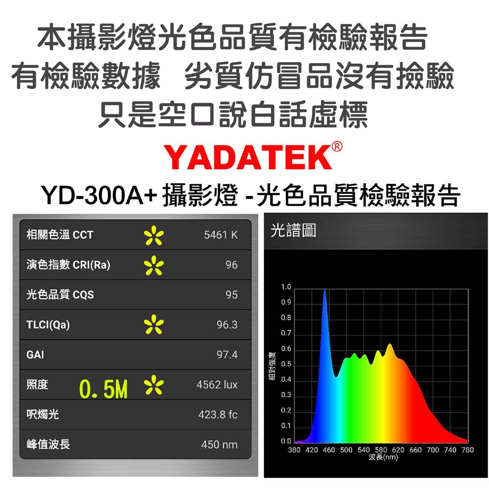 YADATEK  LED可調色溫攝影燈網格版(YD-300A+P)遙控圓盤無影柔光蜂巢罩直播短影音拍片樣品作品產品人像翻拍