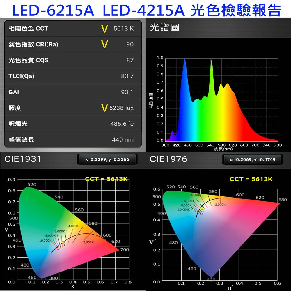 FotoOne LED6215A平板燈-送240燈架長平板攝影燈直播燈影視燈持續燈外拍燈高顯色攝影燈