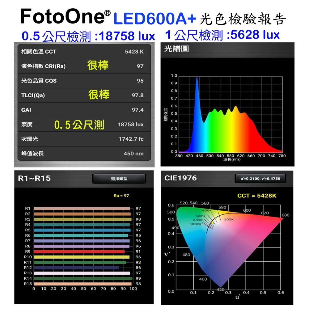 FotoOne  LED600A可調色溫攝影燈-送鋰電燈架LED平板攝影燈直播燈四葉片影視燈持續燈可裝電池外拍高顯色攝影燈