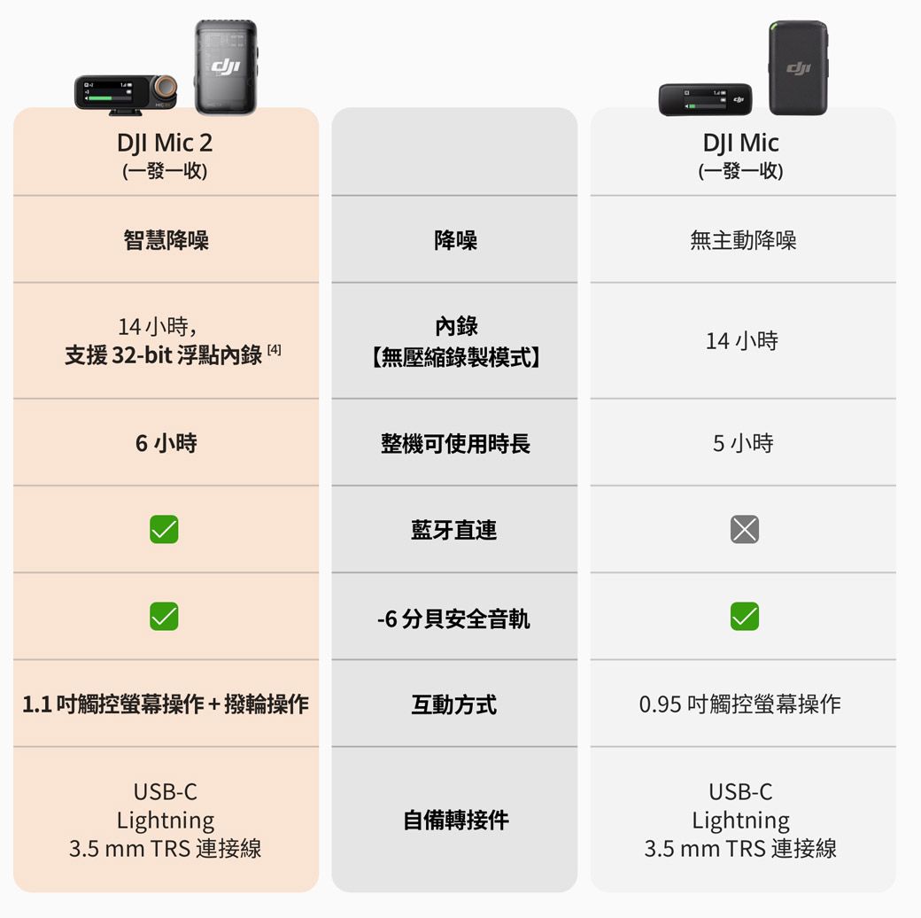 DGCF42-A900H349G